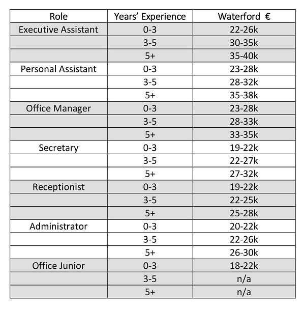 Morgan McKinley Salary Report